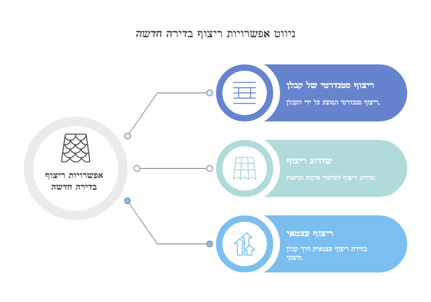 אפשרוית ריצוף בדירה חדשה