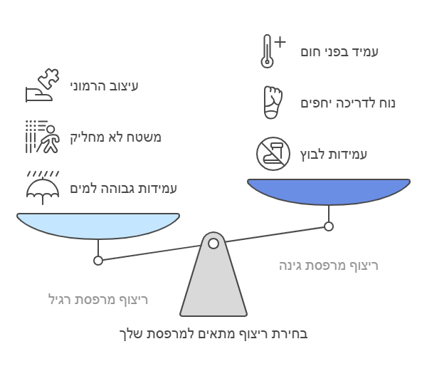 בחירת ריצוף למרפסת